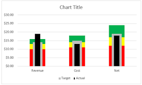 how to make an excel chart with 3 different column widths