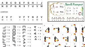 Morse code alphabet know it all. Mengenal Sandi Sandi Pramuka Yang Wajib Diketahui Peserta Praja Muda Karana Sandi Morse Hingga A Z Tribun Manado