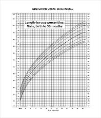 Sample Cdc Growth Chart 9 Documents In Pdf