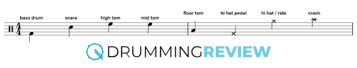 How to read tenor drum sheet music. Drum Sheet Music The Basics Of Reading And Writing Explained