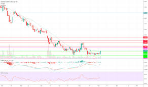 Ian Stock Price And Chart Cse Ian Tradingview