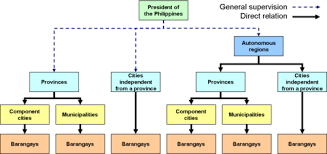 Barangay Wikipedia