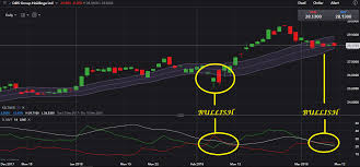 donovan norfolks market analysis dbs bank updated chart 9