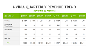 Make sure to keep your blades free of any sediment that might cause undue friction. Nvidia Working Really Hard To Address Gpu Supply Shortages