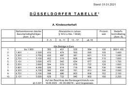 Germanische heilkunde tabelle, germanische heilkunde tabelle pdf, germanische medizin tabelle. Dusseldorfer Tabelle 2021 Pdf Download Chip