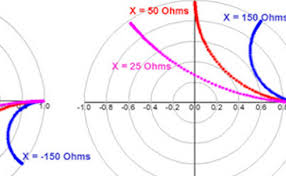 Decoding The Smith Chart For Signal Integrity Engineers