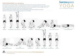 Picture Surya Namaskara Surya Sun Salutation