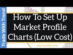 how to setup market profile volume profile for trading