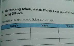 Tugas ips kelas 8 halaman 221 brainly co id. Halaman 236 Bahasa Indonesia Kelas 10 Kumpulan Tugas Sekolah