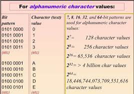 Computer dictionary definition for what alphabet means including related links, information, and terms. What Are Alphanumeric Characters The Education
