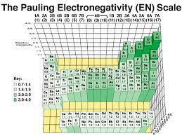 20 acid and base strength. Chapter 3 Part Bonding Forces ê²°í•©ë ¥ Electronegativity ì „ê¸°ìŒì„±ë„ Ability To Attract Electrons From Another Atom Responsible For The Type Of Bonding Ppt Download