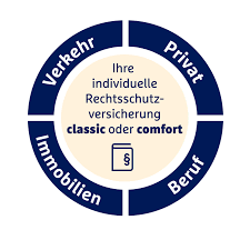 Probieren sie kostenlos und unverbindlich den folgenden unverbindlichen versicherungsvergleich (ab wann gilt rechtsschutzversicherung). Rechtsschutzversicherung Ab 5 20 Monat R V