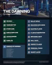 Dawning 2018 Ingredient Sources Infographic Destinythegame