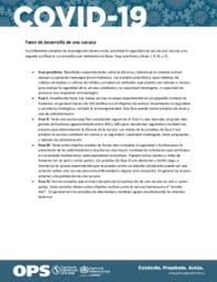 Con respecto al aforo, estará permitida una persona cada 6m² de superficie útil. Covid 19 Fases De Desarrollo De Una Vacuna Ops Oms Organizacion Panamericana De La Salud