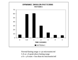 test for insulin resistance with accuracy