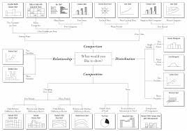 8 Ways To Make Beautiful Financial Charts And Graphs In Excel