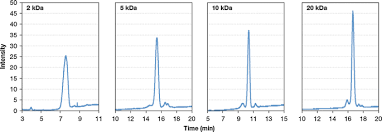It is a compact and rugged portable biological particle detector that uses both diffractive scattering and natural biological fluorescence to monitor. Quantitative Analysis Of Peg Functionalized Colloidal Gold Nanoparticles Using Charged Aerosol Detection Springerlink