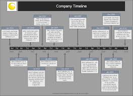 Explore our complete time lines of major events in american history as well as world history. World History Timeline Chart Wolfsden