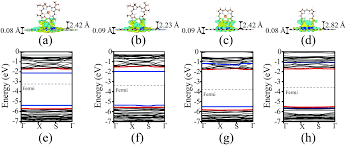 Now the disciples have the task of sharing the good news with the world. Design Of An Efficient Photocatalyst A Type Ii Heterojunction For Enhanced Hydrogen Production Driven By Visible Light Physical Chemistry Chemical Physics Rsc Publishing