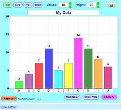 Free Online Tools To Create And Print Bar Line And Pie