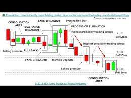 Price Action How To Identify Consolidating Market Binary Options Bo Binary Candlestick Chart Trading Charts