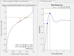 Nichols Plot Design Matlab Simulink