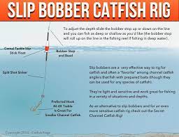Slip Bobber Rig For Catfish How When And Why Catfish Rig Channel Catfish Fishing Tips