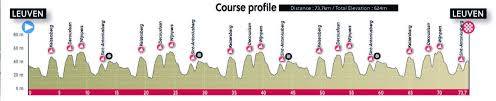 Il percorso è inizialmente pianeggiante lungo il fiume yevre e vigneti, sulla strada per bourges nella la valle della loira. Mondiali Di Ciclismo 2021 Nelle Fiandre Garda Outdoor