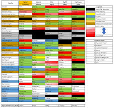 March Hoh Predictions And Chart Summonerswar