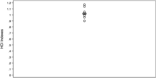 Our small, boutique agency provides exceptional quality care. Healthcare Spending In The State Of Louisiana Bmc Health Services Research Full Text