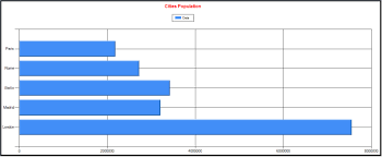 Visualize Your Powershell Reports With Powershell Charts