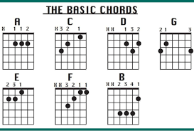 Sebenarnya, gambar panduan kunci gitar dasar ini bukan hanya untuk pemula karen para gitaris yang udah lama main gitarpun kadang masih perlu melihat panduan karena tidak hafal semuanya menyeluruh. Cara Belajar Gitar Untuk Pemula Yang Mudah Dicoba Seruni Id