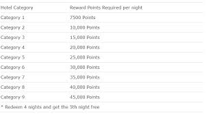 marriott rewards guts chart 1000 marriott hotels expensive