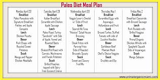 paleo diet chart for weight loss in tamil