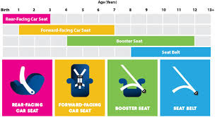 Baby Car Seat Chart Future Cars