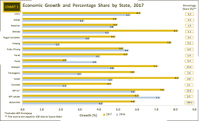 We are manufacturer of filter elements used in presses for the food and beverage, chemical, mining, minerals, metallurgical waste water industry.we was established in 1971 and its main activities are as follow : Department Of Statistics Malaysia Official Portal
