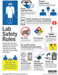 The numbers on the goggles and coats should match the hooks they go on. Safety Precautions In Computer Laboratory Hse Images Videos Gallery