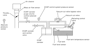 Order canister purge valve/solenoid for your vehicle and pick it up in store—make your purchase, find a store near you, and get directions. P0455 Mitsubishi Evap System Large Leak Detected