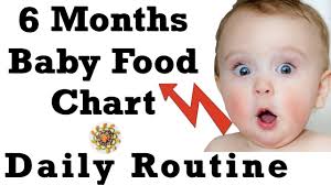 Food Chart For 6 To 8 Months Baby Daily Routine Diet Chart For 6 Months Old Baby Indian