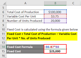 Fixed Cost Formula Calculator Examples With Excel Template