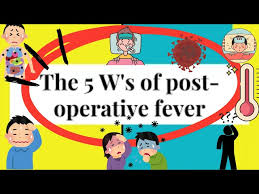 Image result for Postoperative Fever