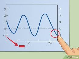 How To Read Tide Tables 13 Steps With Pictures Wikihow