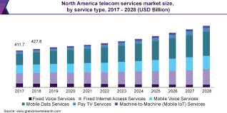 By liza dsouza 17975 views. Global Telecom Services Market Size Report 2021 2028