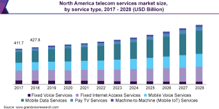 View today's stock price, news and analysis for air canada (ac). Global Telecom Services Market Size Report 2021 2028