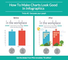 how to make great charts for infographics piktochart