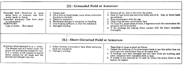 Electric Motor Troubleshooting Chart