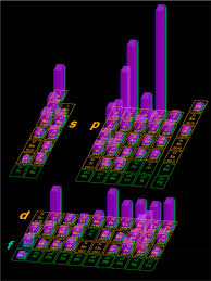 the periodic table of elements in the age of nanotechnology