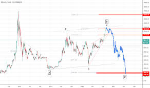 Try our bitcoin to euro currency conversion & calculator. Btceurs Charts Und Kurse Tradingview