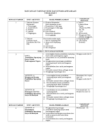 Rukun negara mengekalkan kedaulatan (sivik tingkatan 5). Rpt Sivik Ting 5