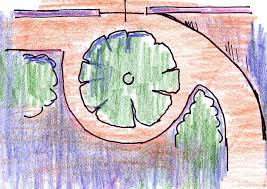 Wir fertigen für sie 3 entwürfe mit perspektive in verschiedenen stilrichtungen an, so können sie ideen finden und möglichkeiten entdecken, die ihr garten bietet. Gartenplan Erstellen Funktionale Uberlegungen Planungsschritte Zweck Bestimmt Form Und Gestaltung